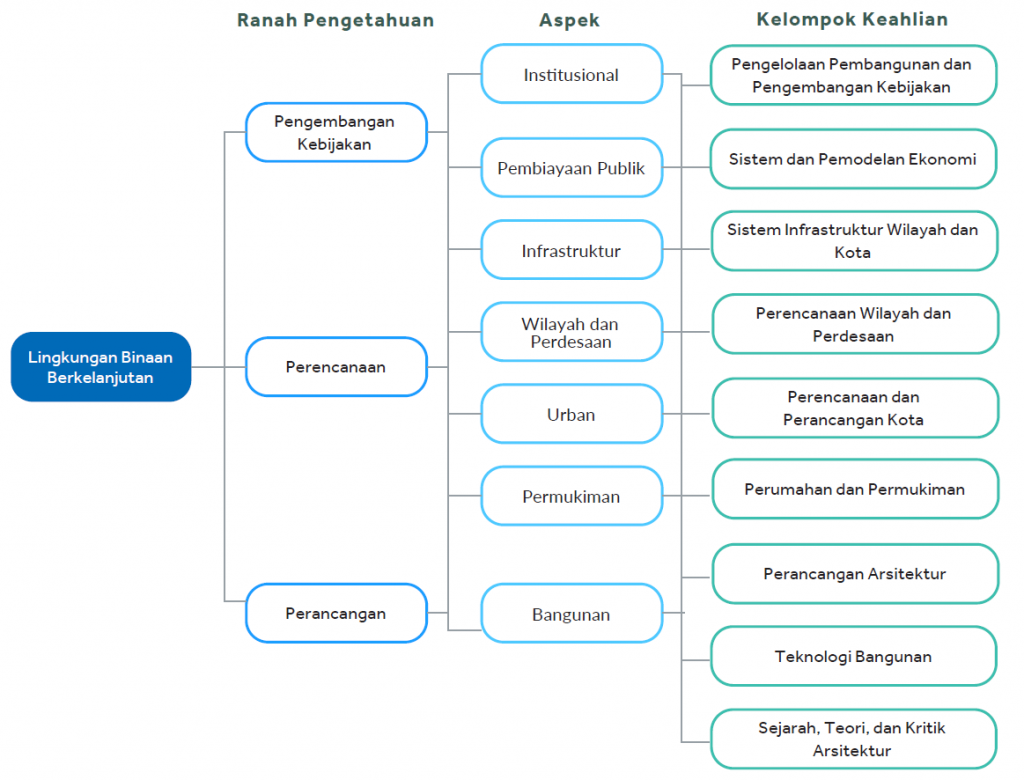 Diagram Tubuh Pengetahuan