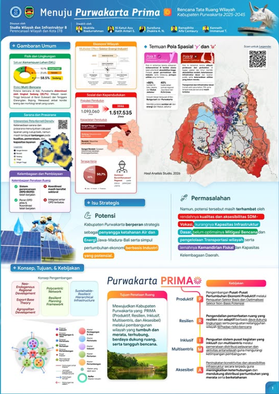 Menuju Purwakarta Prima 2026–2046
